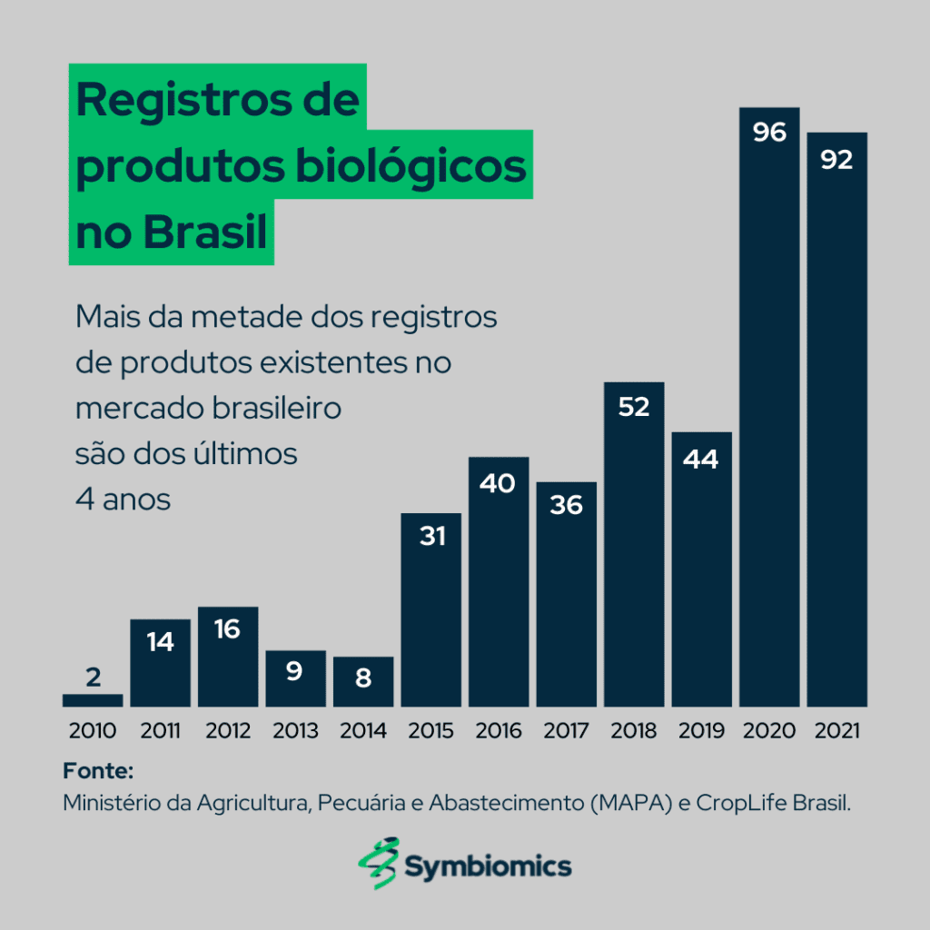 produtos biológicos registrados brasil